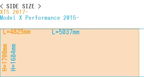 #XT5 2017- + Model X Performance 2015-